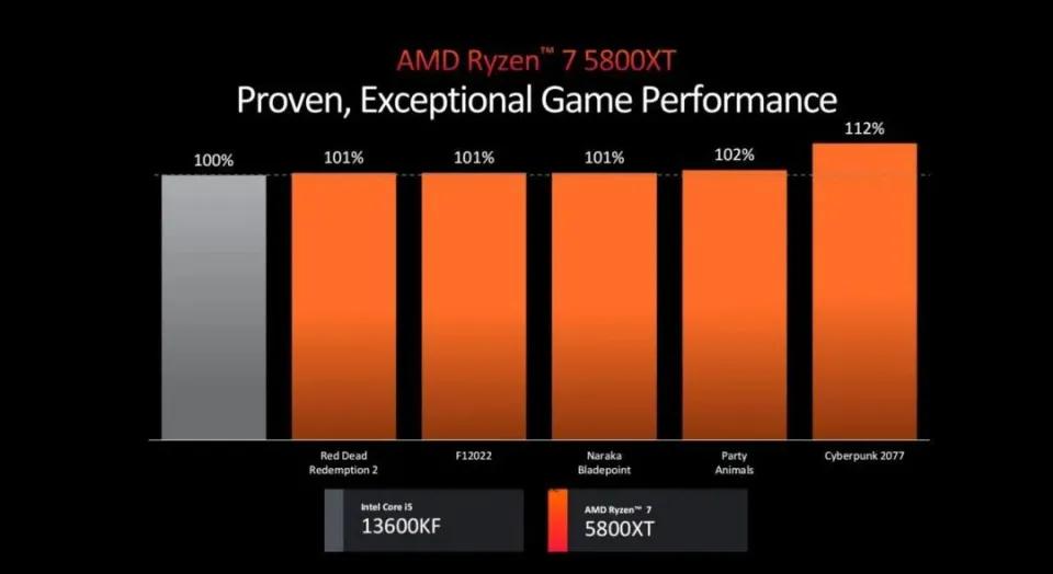 酷睿 i5-13600K：卓越性能，引领电脑体验新高度  第6张