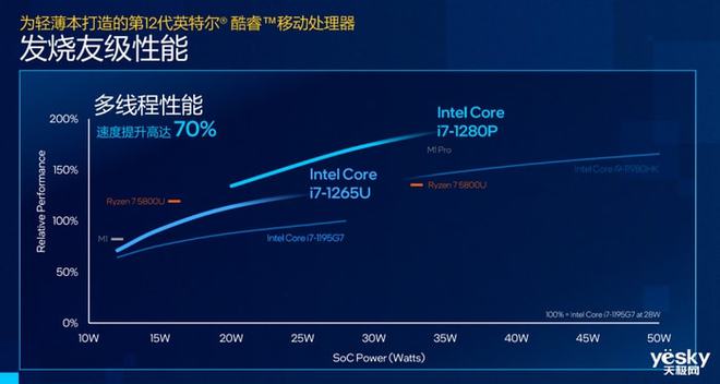 酷睿 i7-10700T：卓越多任务处理，畅享数字化世界的强大核心  第8张