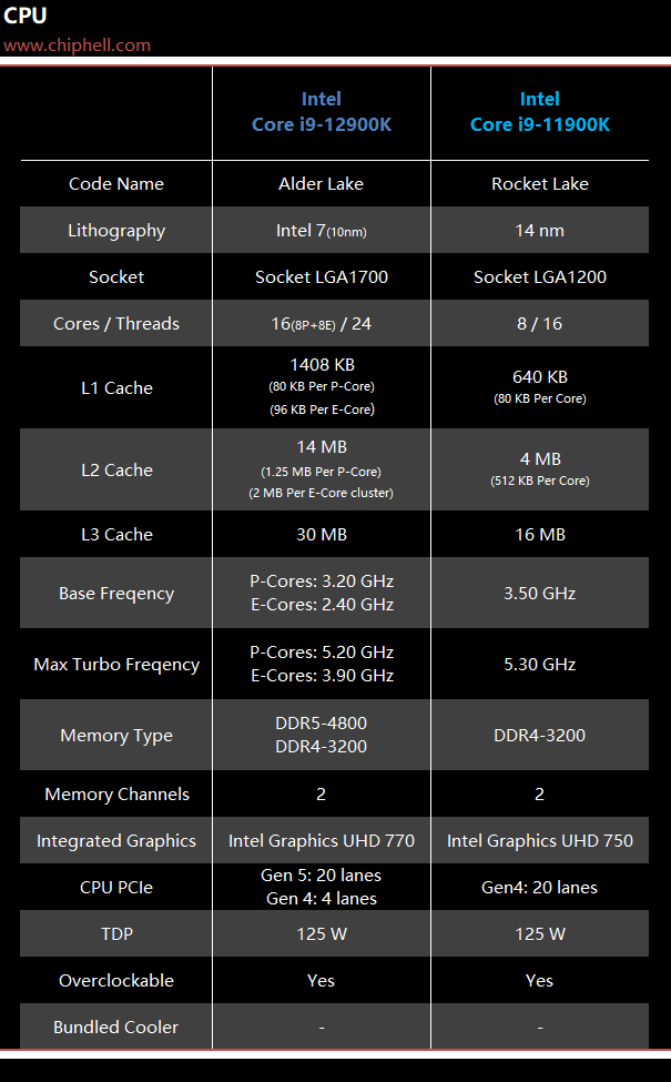 酷睿 i9-12900K：16 核心的震撼，助力计算机超越极限的速度与性能