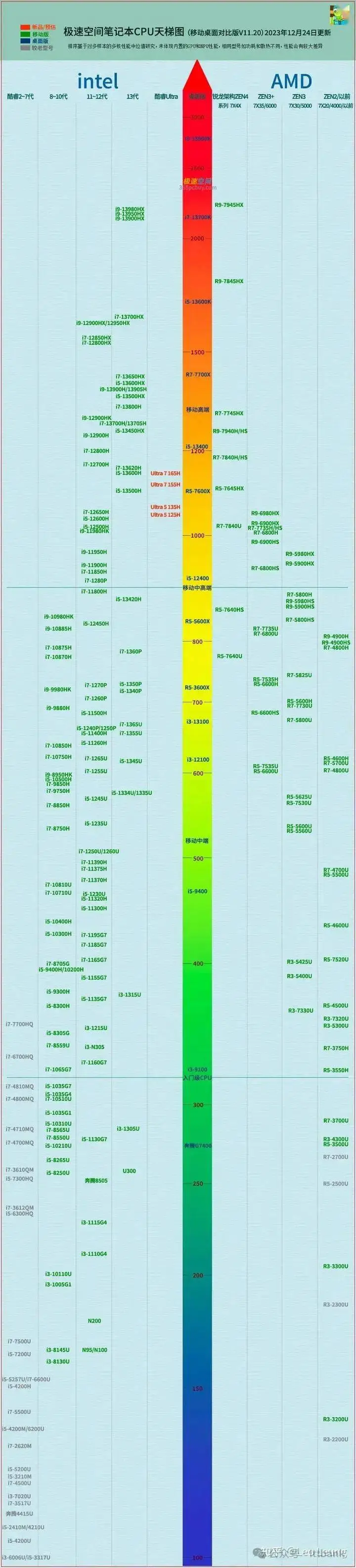 2014 年 NVIDIA 入门级显卡 GT720 能否支撑 4K 分辨率？  第5张