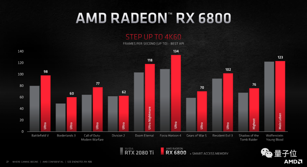 RX550X 与 GT730 显卡对比：价格、性能与选择指南  第7张