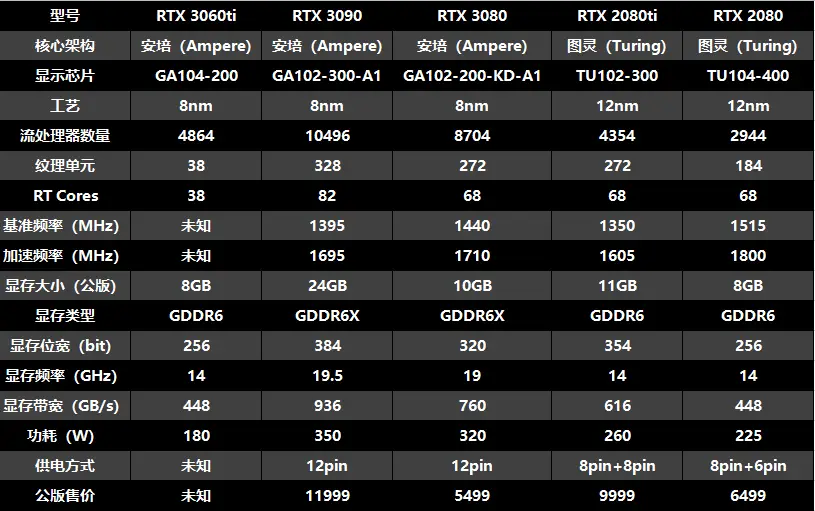 RX550X 与 GT730 显卡对比：价格、性能与选择指南  第9张