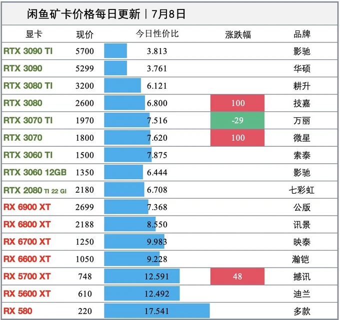 电脑显卡与 CPU 谁更重要？GT610 显卡真的那么糟糕吗？  第2张