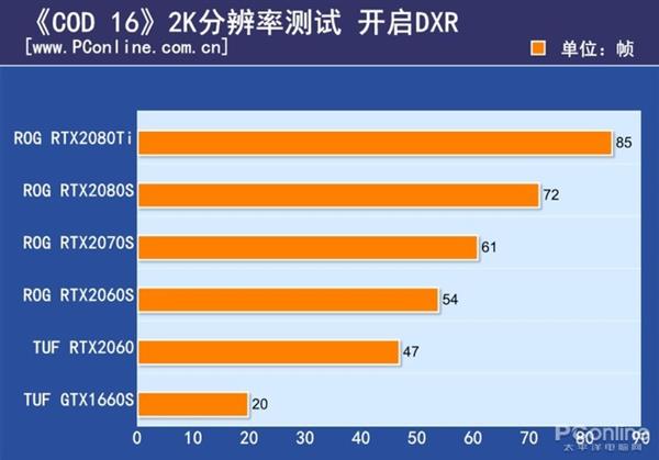 显卡领域 GT 与 RT 的对决：稳定性与性价比 or 尖端光追技术？  第4张