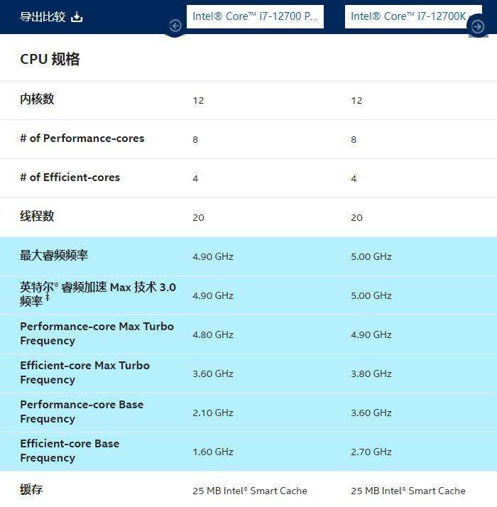 酷睿 i7-12700F：游戏世界霸主，性能卓越，流畅度无与伦比  第7张