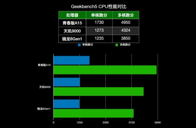 赛扬 G4950：电脑得力助手还是性能大考验？  第5张