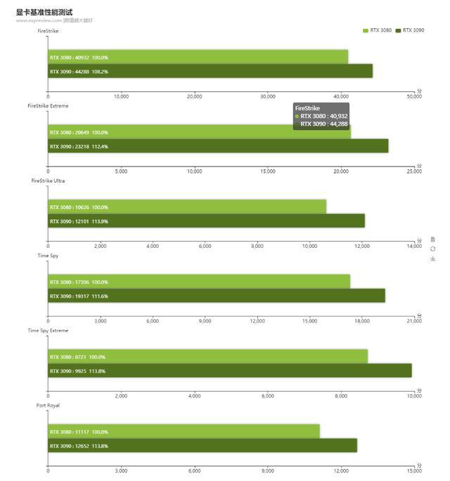 NVIDIA GeForce M150 与 GTX1050 显卡对比，哪款更适合你？  第4张