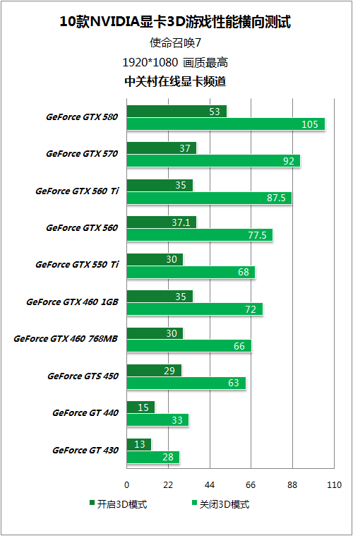 NVIDIA GTX1650 显卡：优质性能与合理价格的完美结合，畅玩热门游戏  第2张