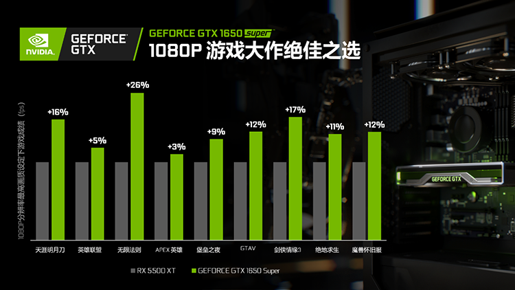 NVIDIA GTX1650 显卡：优质性能与合理价格的完美结合，畅玩热门游戏  第3张