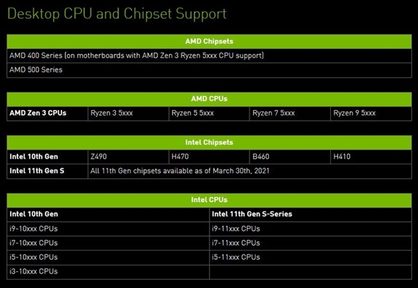 NVIDIA GTX1650 显卡：优质性能与合理价格的完美结合，畅玩热门游戏  第7张