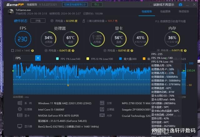 I7-2600：卓越性能，英特尔旗舰级处理器的魅力所在  第3张