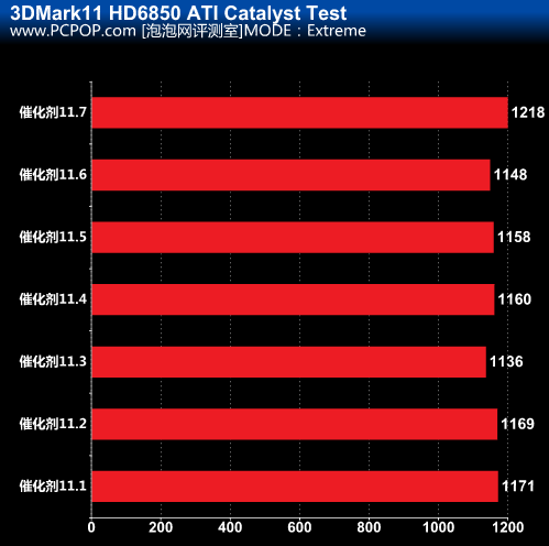 GT610 显卡与 2003 驱动：游戏爱好者的至爱与恩怨情仇  第7张