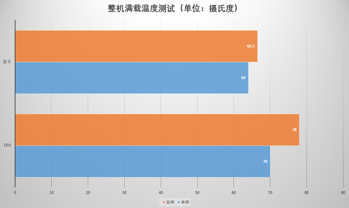 GT740 显卡能否胜任视频剪辑工作？详细解析其性能表现  第5张