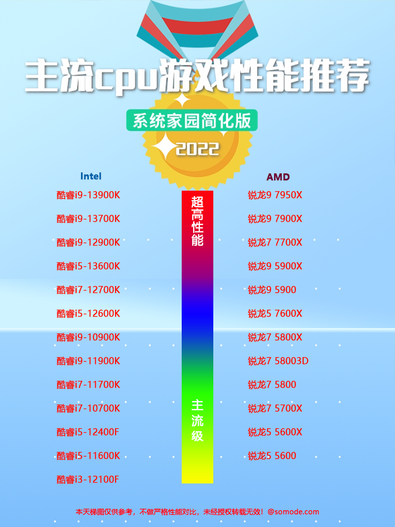 酷睿i5-13600 酷睿 i5-13600：强大动力与迅疾之速的完美结合，性能卓越令人陶醉  第7张