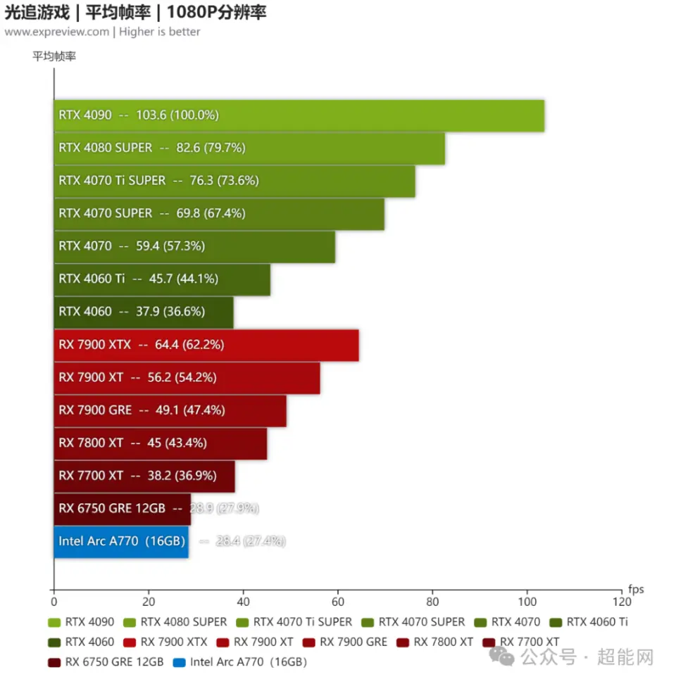 选择合适电源，让 GT450 显卡发挥最大效能  第7张