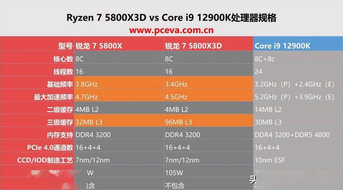 酷睿 i9-12900F：未来科技世界的霸者，性能与速度的极致体验  第5张