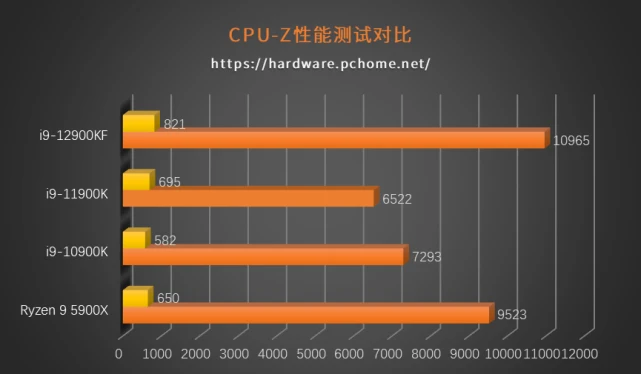 酷睿 i9-12900F：未来科技世界的霸者，性能与速度的极致体验  第10张