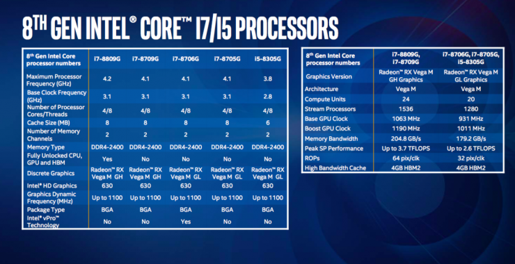 英特尔酷睿 i7-8709G：速度与激情的完美结合，引领数字领域新潮流  第2张