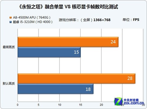 HD 与 GT 显卡对比：外观、性能、游戏体验全方位解析  第4张