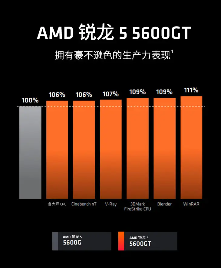 HD 与 GT 显卡对比：外观、性能、游戏体验全方位解析  第5张