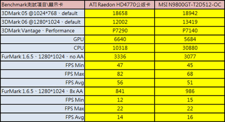 HD 与 GT 显卡对比：外观、性能、游戏体验全方位解析  第7张