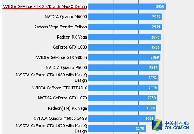 中关村知名品牌 GT920M 显卡：性能表现与市场需求解析  第5张