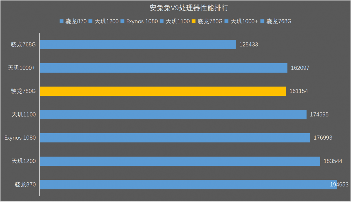 i3-3220：性能出众的平民之选，畅玩游戏的神 U  第6张