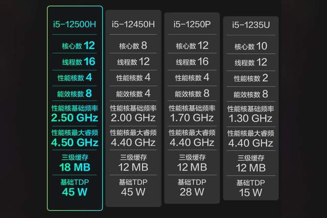 Intel Core i5-12500：性能卓越，外观小巧，电脑升级的得力助手  第8张