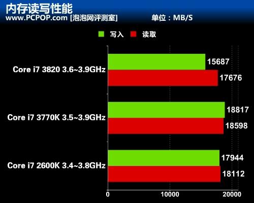 i7-4770 处理器：性能卓越，外观璀璨，价格略高但物有所值  第6张