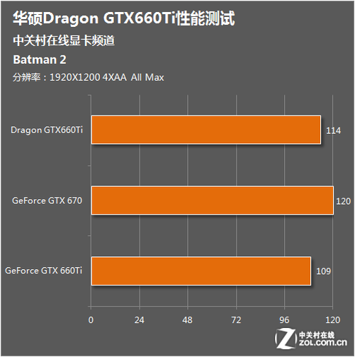 GT660 显卡：性能与魅力的完美结合，带你畅游游戏世界  第3张