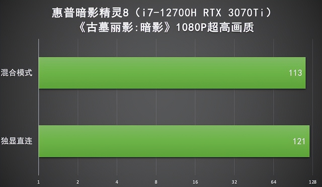 GT750M 显卡与 8GB 内存能否畅玩CS:GO？探讨硬件瓶颈与游戏体验  第5张