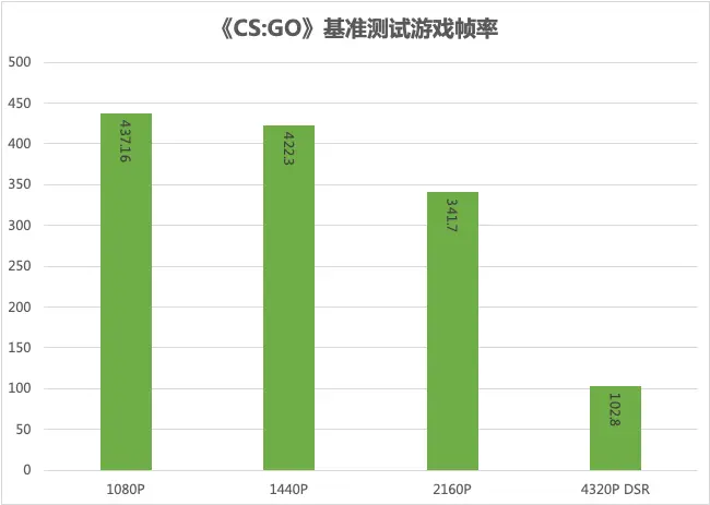 GT750M 显卡与 8GB 内存能否畅玩CS:GO？探讨硬件瓶颈与游戏体验  第7张