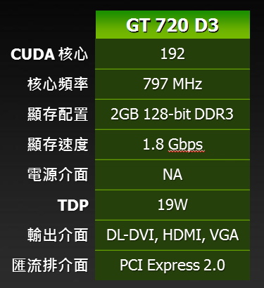 GT720：虽不起眼却蕴含丰富历史，性价比优势满足日常需求  第2张