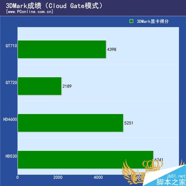 GT720：虽不起眼却蕴含丰富历史，性价比优势满足日常需求  第6张