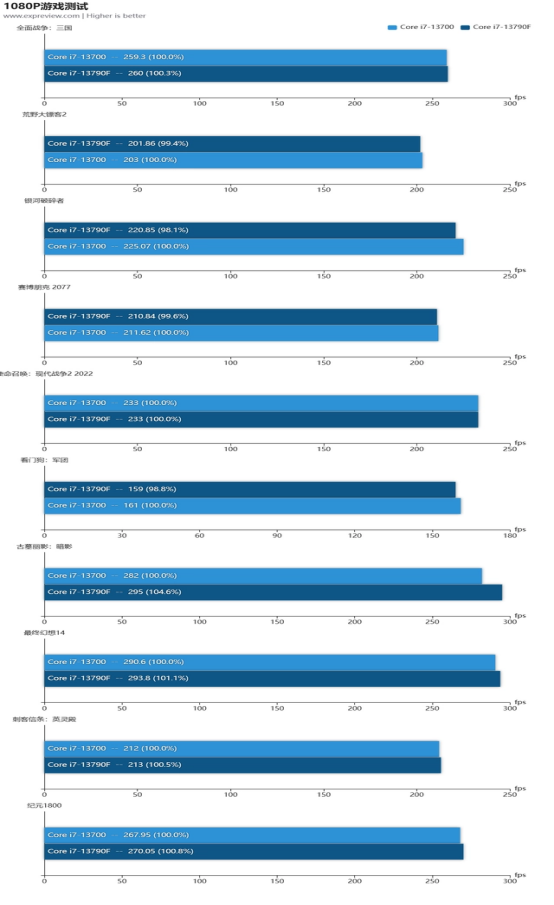 Intel 酷睿 i7-13790F：超凡脱俗的性能巨兽，速度与体验的完美融合  第2张