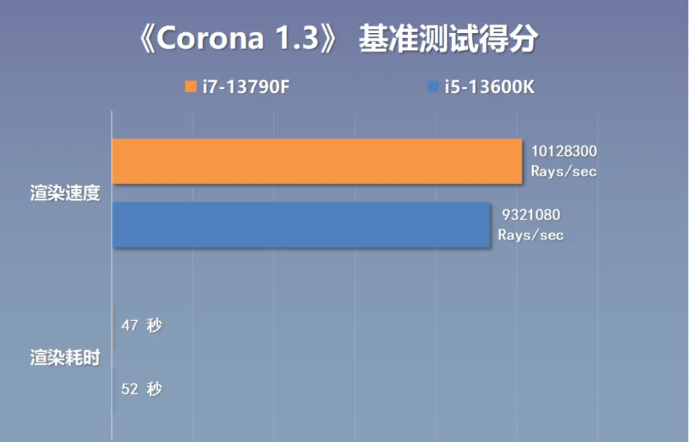 Intel 酷睿 i7-13790F：超凡脱俗的性能巨兽，速度与体验的完美融合  第3张