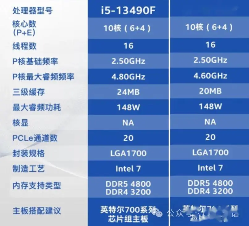 Intel 酷睿 i7-13790F：超凡脱俗的性能巨兽，速度与体验的完美融合  第4张