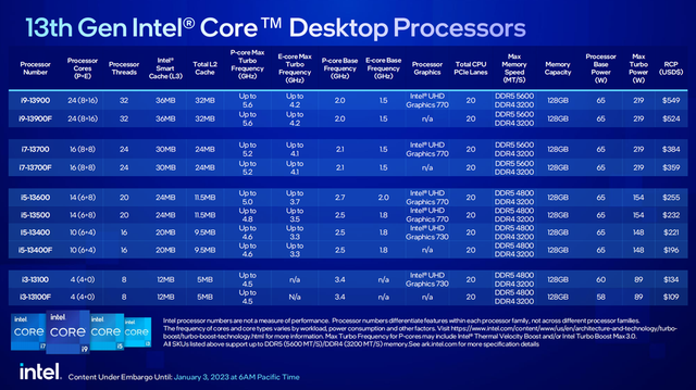 Intel 酷睿 i7-13790F：超凡脱俗的性能巨兽，速度与体验的完美融合  第6张