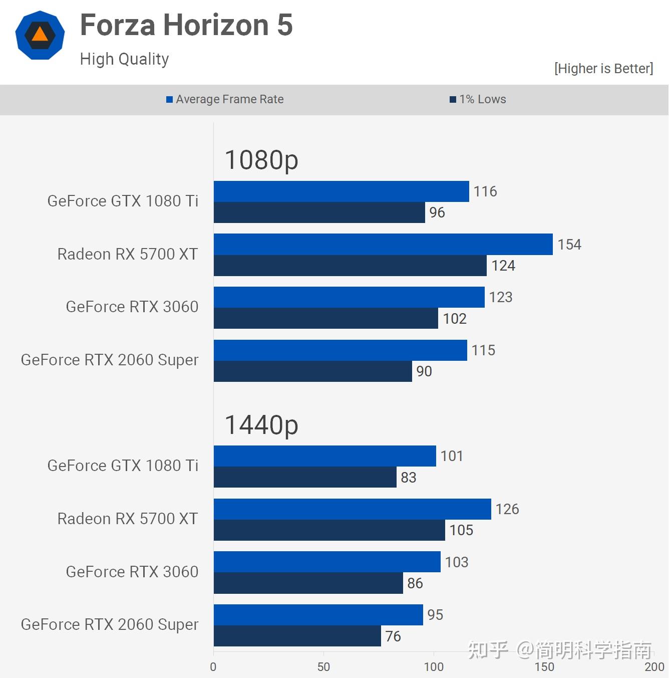 GTX1080：不只是显卡，更是实现游戏梦想的强大助力  第4张