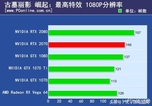 GTX1080：不只是显卡，更是实现游戏梦想的强大助力  第6张