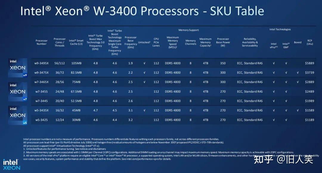 至强W5-3435X 英特尔至强 W5-3435X：科技革命的引领者，性能极致的卓越代表  第3张