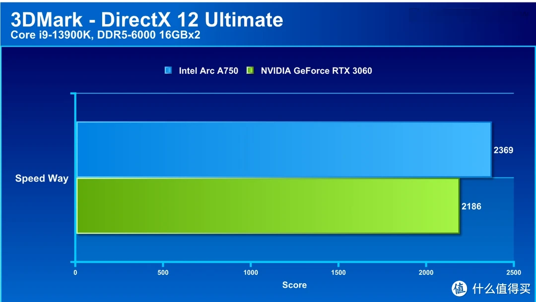 750 显卡与 GT620m：游戏新锐与昔日王者的性能对比与时代变迁  第4张