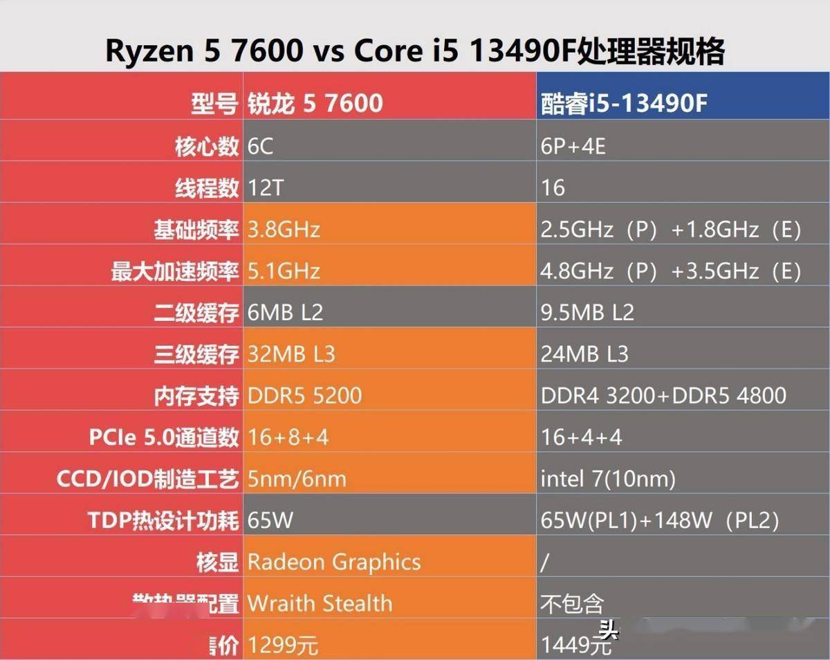 酷睿 i5-8600：不仅是芯片，更是生活中不可或缺的一部分  第3张