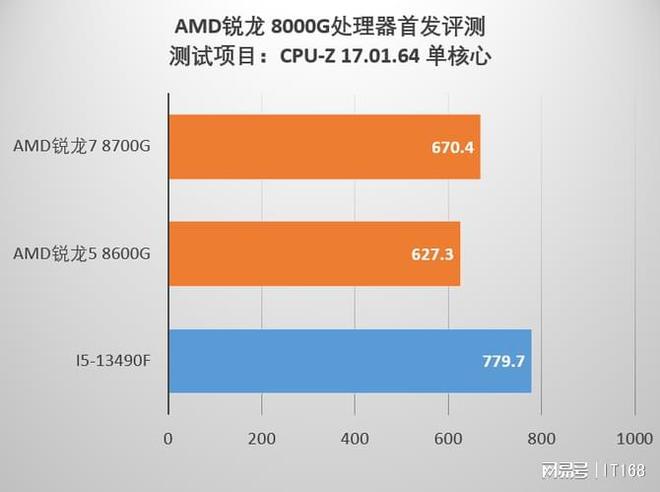 酷睿 i5-8600：不仅是芯片，更是生活中不可或缺的一部分  第6张