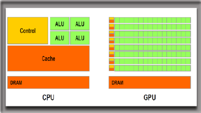 GTX680 与 GT740：显卡界的传奇对决，谁是游戏世界的霸主？