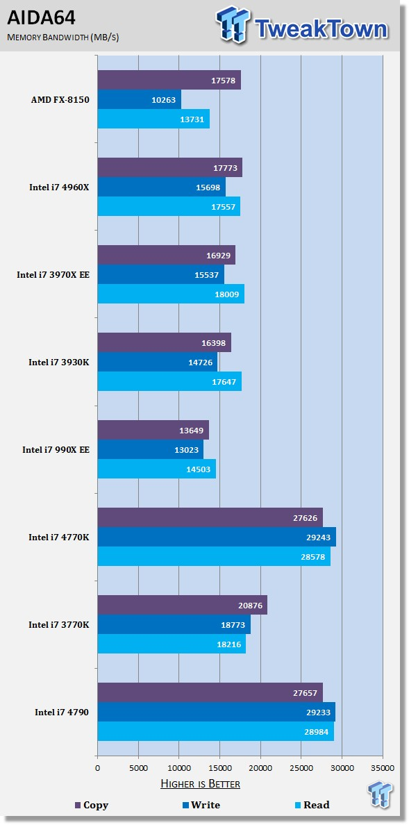 i7-4790K：游戏利器，卓越体验，强大性能，让你热血沸腾  第1张