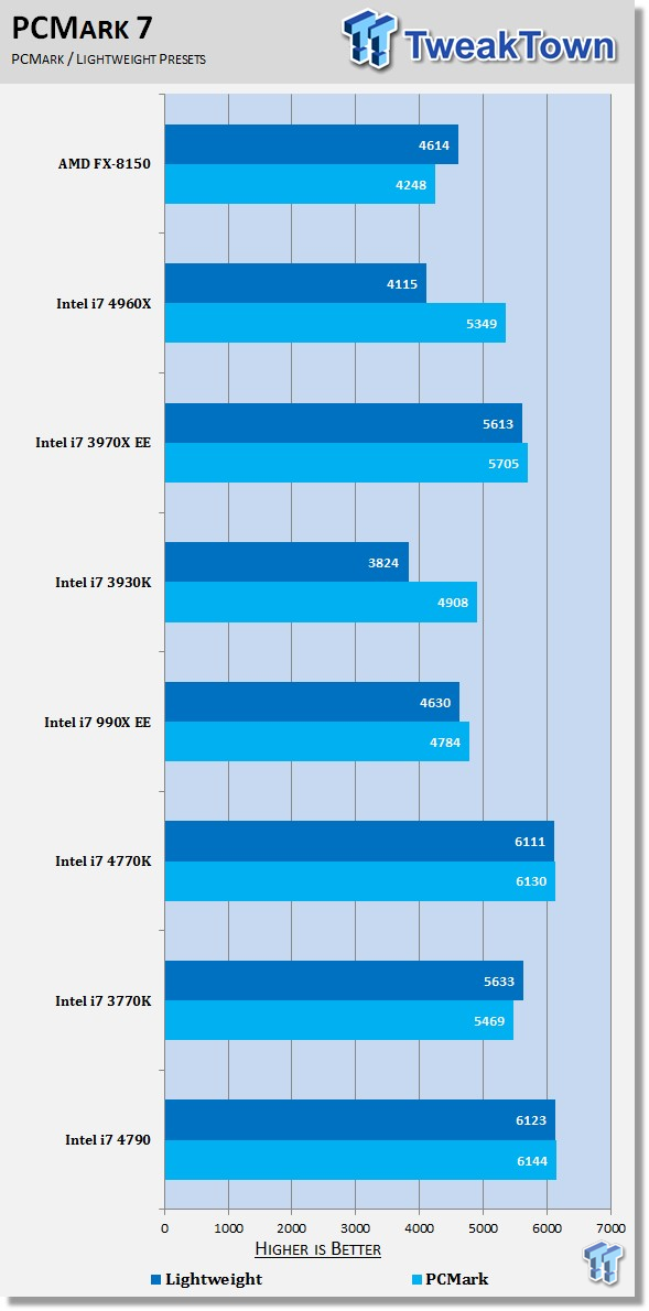 i7-4790K：游戏利器，卓越体验，强大性能，让你热血沸腾  第6张