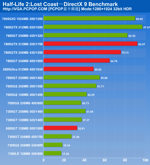 GT650 显卡与 GTX 系列显卡性能差异：游戏体验大不同  第3张