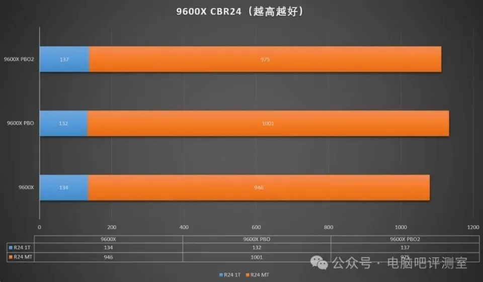 酷睿 i7-9800X：电脑领域的超级英雄，带你畅享极致游戏体验  第5张