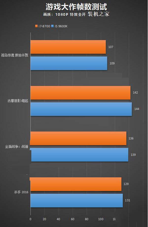 酷睿i5-9600K 酷睿 i5-9600K：小身材大能量，助你尽享极速游戏体验  第3张